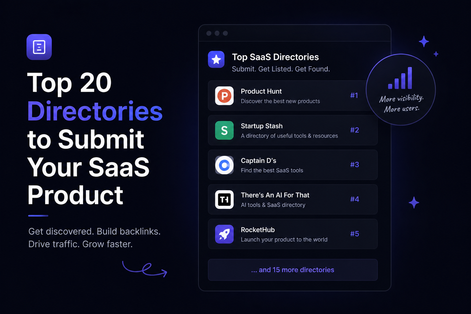 Top 20 Directories to Submit Your SaaS Product